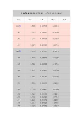 外币兑换人民币多少起换？（今天外汇换算）