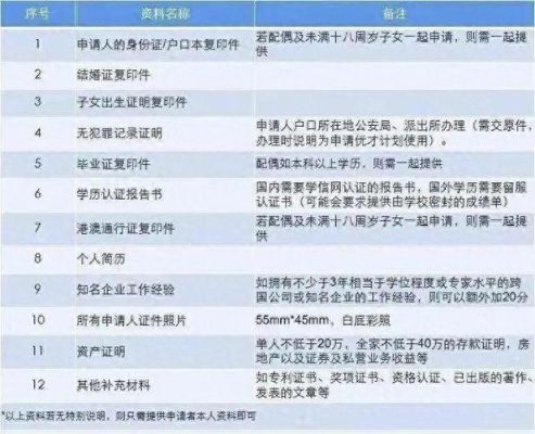 香港高才计划如何申请？（申请a类外汇管理企业）