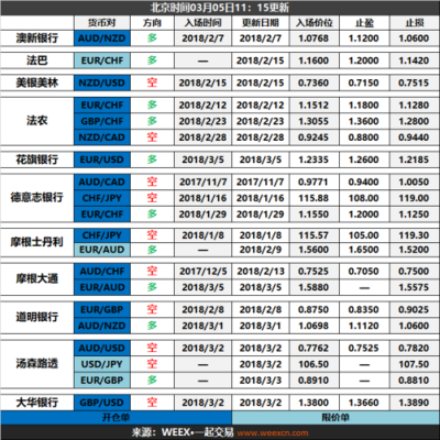 投行是什么？（投行外汇价格）