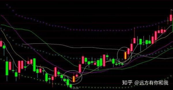 外汇mt4中macd带买卖箭头提示的指标，求一个？（外汇macd一根线）