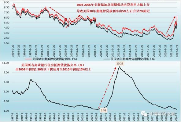 1998年东南亚金融风暴产生的原因？（外汇汇率被高估）