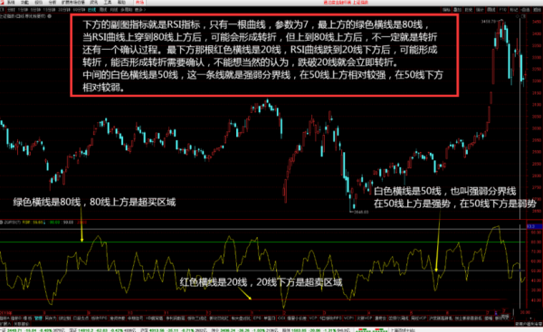 rsi指标详解及实战用法？（外汇交易系统rsi）