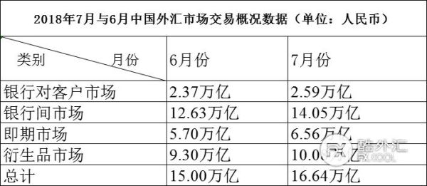 外汇交易在中国合法吗？（中国外汇市场的问题）