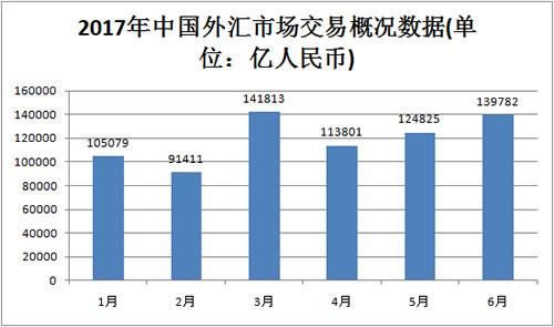 中国何时开通外汇市场？（中国外汇市场图片）