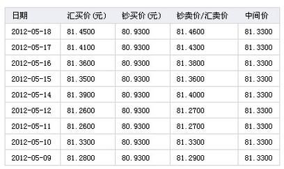 中国银行实时汇率查询？（中国银行 外汇 兑换）