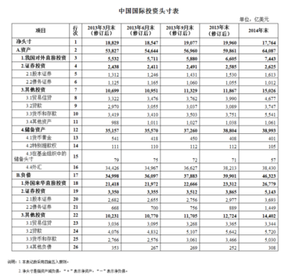 什么是对外头寸？（什么叫外汇头寸）