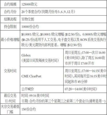 商品期货基本面数据从哪来？（外汇基本面的使用方法）