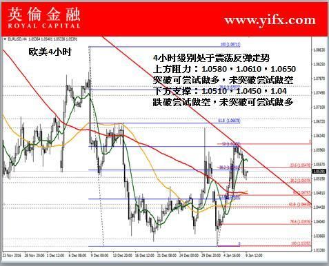 外汇高手是如何做单的？（外汇盘面结构解图）