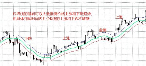 外汇交易如何判断趋势发生变化？用什么指标比较好呢？（外汇趋势系统）