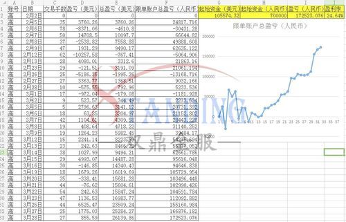 反数据外汇盈利是真的吗？（外汇正向反向跟单）