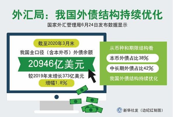 外债和外汇储备有什么区别？（外债自有外汇资金）