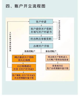 怎么开立对公外汇存款账户？（银行对公外汇账户）