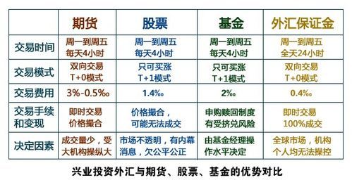 外汇操盘手的月收入大概在多少！这个职业发展前景怎么样？（全球十大外汇操盘手）