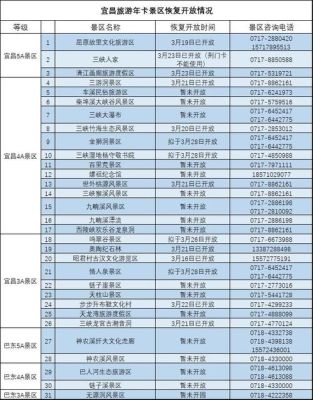 2021年宜昌旅游节时间几月几号？（国家外汇管理局宜昌）