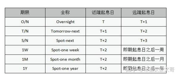 外币掉期是什么意思？（外汇掉期的种类）