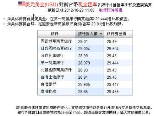 人民币带到台湾有额度限制吗？（台湾外汇到账时间表）