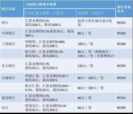 2022年银行换汇新规？（7.1外汇新规）