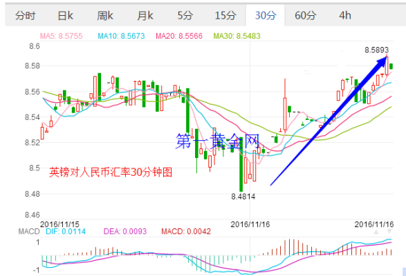 为什么会出现汇率超掉？（国际金融）？（国际外汇牌价走势图）