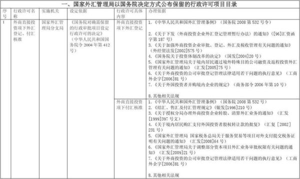 国家外汇管理局的机构设置？（国家外汇管理应）