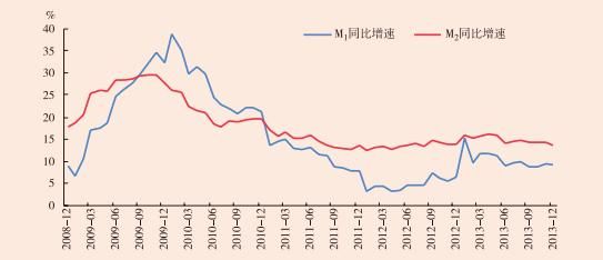 出口增加会使货币供给量上升吗？（提升外汇服务）