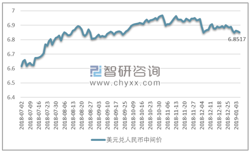 个人外汇管理指南？（2018外汇走势建议）