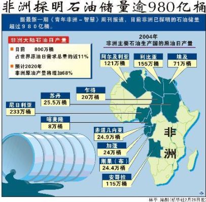 非洲石油？（苏丹外汇新政）