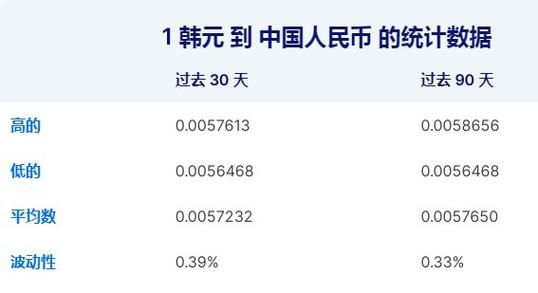 50块人民币兑换韩币多少？（外汇比价韩元）