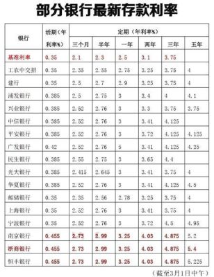 重庆银行的幸福存有风险吗？（重庆各大银行外汇排表）