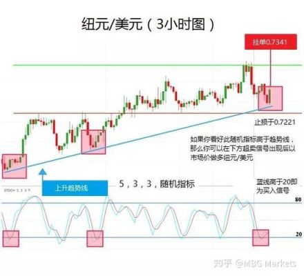 外汇交易应该用哪些指标？（外汇有技术指标）