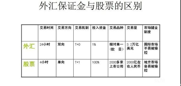 外汇股票是什么意思？（外汇股票类）