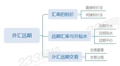 外汇交易策略及思路？（最近的外汇财经热点）