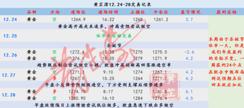 炒黄金怎么算利润的？（外汇黄金利润计算公式）