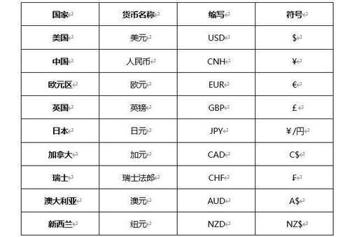 rm和myr货币的区别？（外汇变动的英文怎么说）