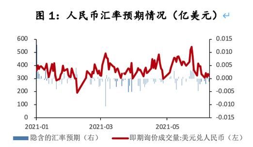 为什么一种货币汇率贬值时,相应存贷款利率会上升？（汇率波动对外汇存贷款）