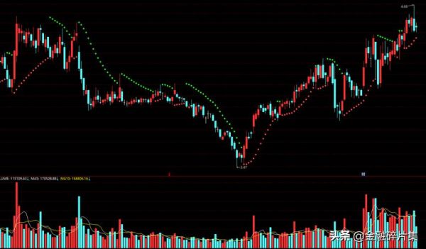 k线中的sar线是什么？（外汇技术指标sar）