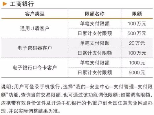 私人大额转账最新规定？（中国私人持有外汇额度）