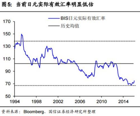 美元/日元和日元/美元的值及意义有区别吗？（股票 期? 外汇）