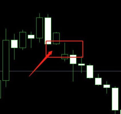 外汇跳空是什么意思？（外汇k线跳空走势分析）