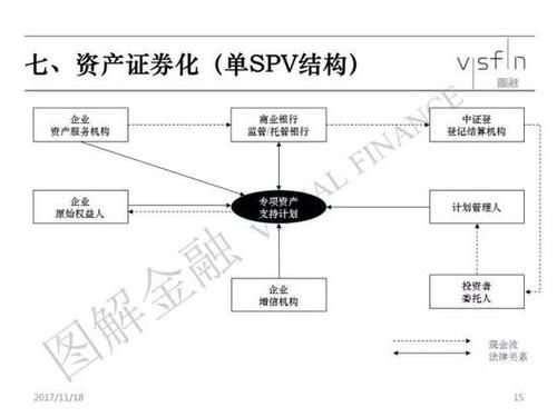 spv项目什么意思？（sh什么是外汇管制）