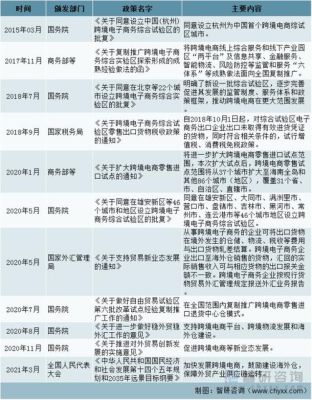 跨境电子商务，国家出台了哪些政策？（跨境电子商务外汇政策）