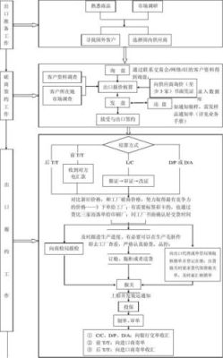 外贸公司财务的基本工作是什么？（企业的外汇工作有哪些）