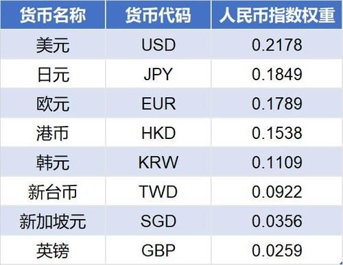 450元马克币是多少钱人民币？（3.15 外汇）