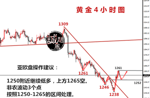 黄金外汇涨跌幅怎么算？（外汇黄金换算点位）