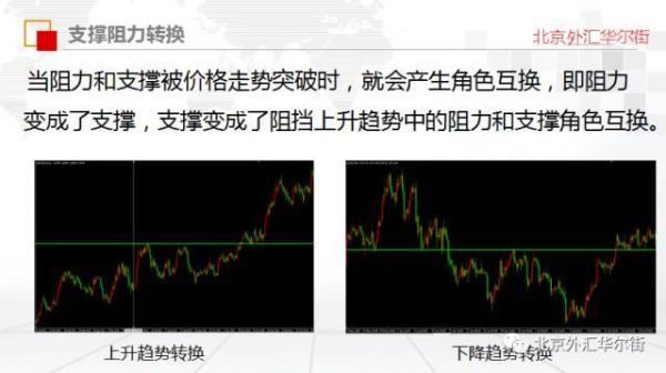 外汇中哪项技术指标好使？（做外汇哪些指标对最好）