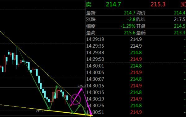 外汇交易穿仓的部分要不要补上？（外汇跳空爆仓）