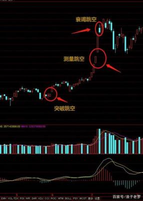 外汇交易挂单遇跳空生效后止原先的盈点怎么变？（外汇星期一跳空）