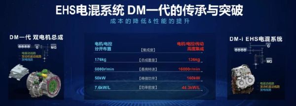 dm dmi区别？（dm外汇平台）