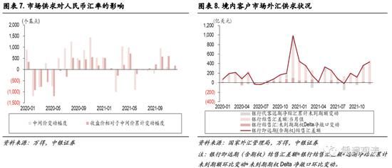 外汇市场是如何产生的？（关于外汇业务的报告）