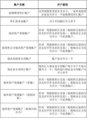 如何开外汇帐户？（外汇员成功概率多少）