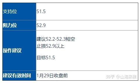 usoil是什么指数？（外汇美指软件）